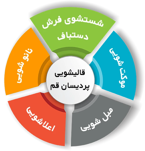 انواع خدمات در قالیشویی پردیسان قم